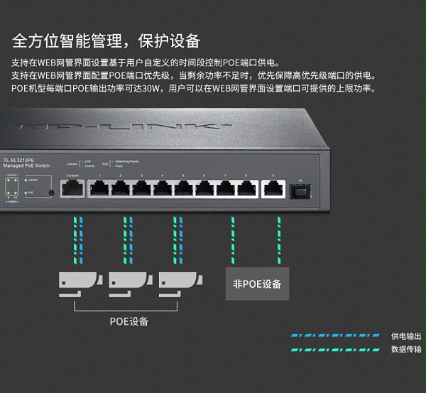 TP-LINK 10口千兆上联网管PoE交换机