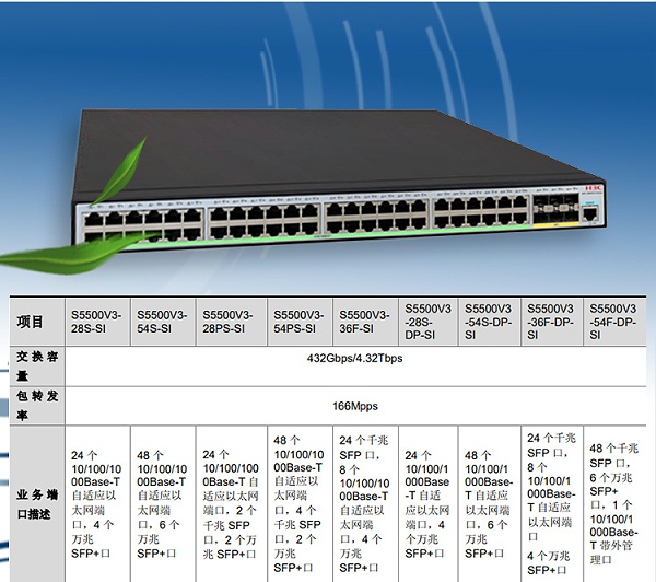 S5500V3-54S-SI_03