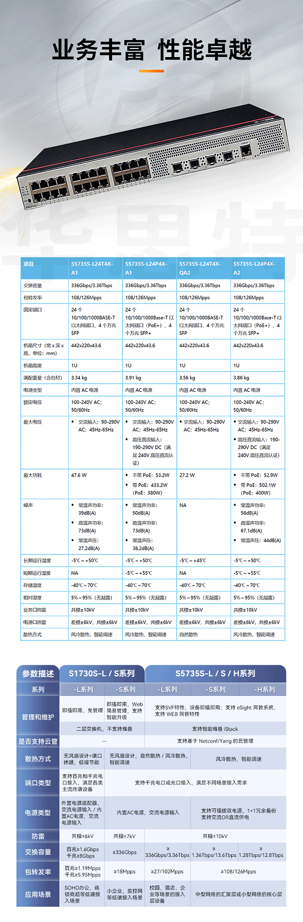 华为数通智选交换机 S5735S-L24T4X-QA2