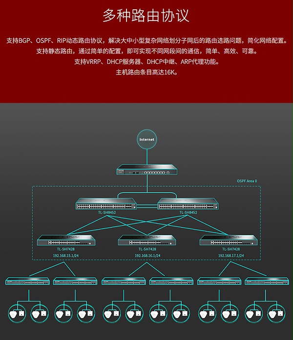 TP-LINK TL-SH8452 三层网管交换机