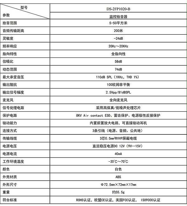 海康威视DS-2FP1020-B 通用拾音器 ①、采用高灵敏度全指向性震膜电容咪头，全向拾音、声音清晰自然； ②、采用专业音频处理技术，有效防止语音信号失真及衰减； ③、内置雷击保护、电源极性反接保护和静电保护； ④、符合RoHS标准，在结构上不含有欧盟禁用的危害性物质； ⑤、通过欧盟CE标准，美国FCC认证； 通用拾音器 通用拾音器 通用拾音器 拾音器 拾音器 拾音器