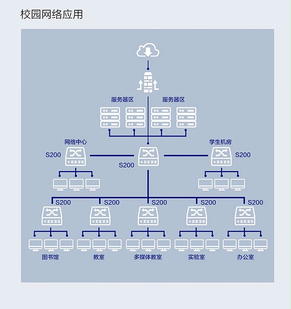 华为 24口千兆网管企业级poe交换机