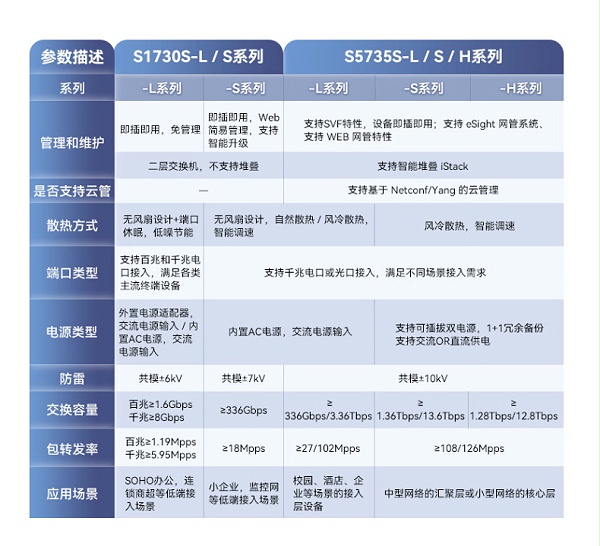 华为数通智选交换机 S1730S-L4P-A