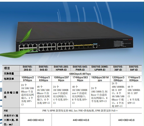 S5570S-28S-HPWR-EI_03