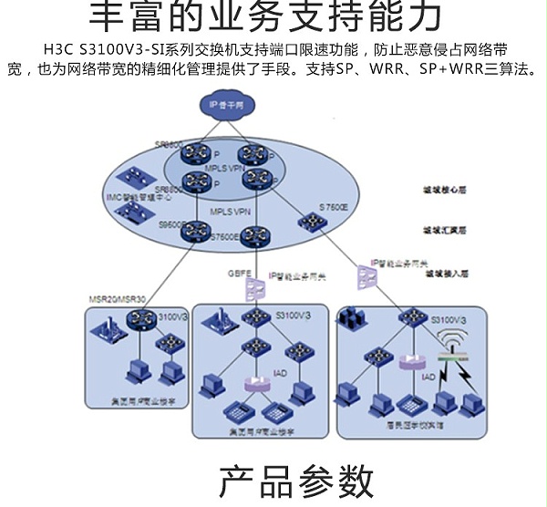 华三 8口千百兆组合管理交换机